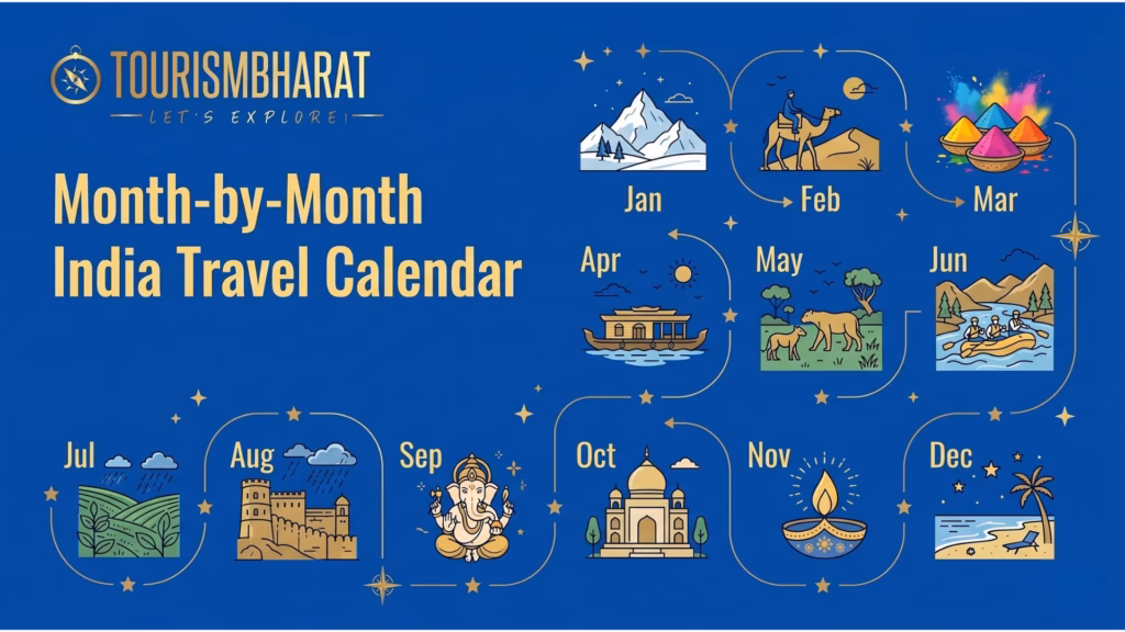 Month-by-Month India Travel Calendar