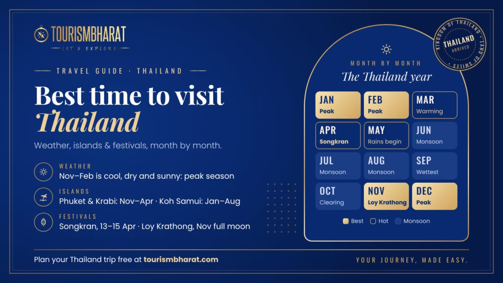 Best Time to Visit Thailand Weather, Islands & Festivals